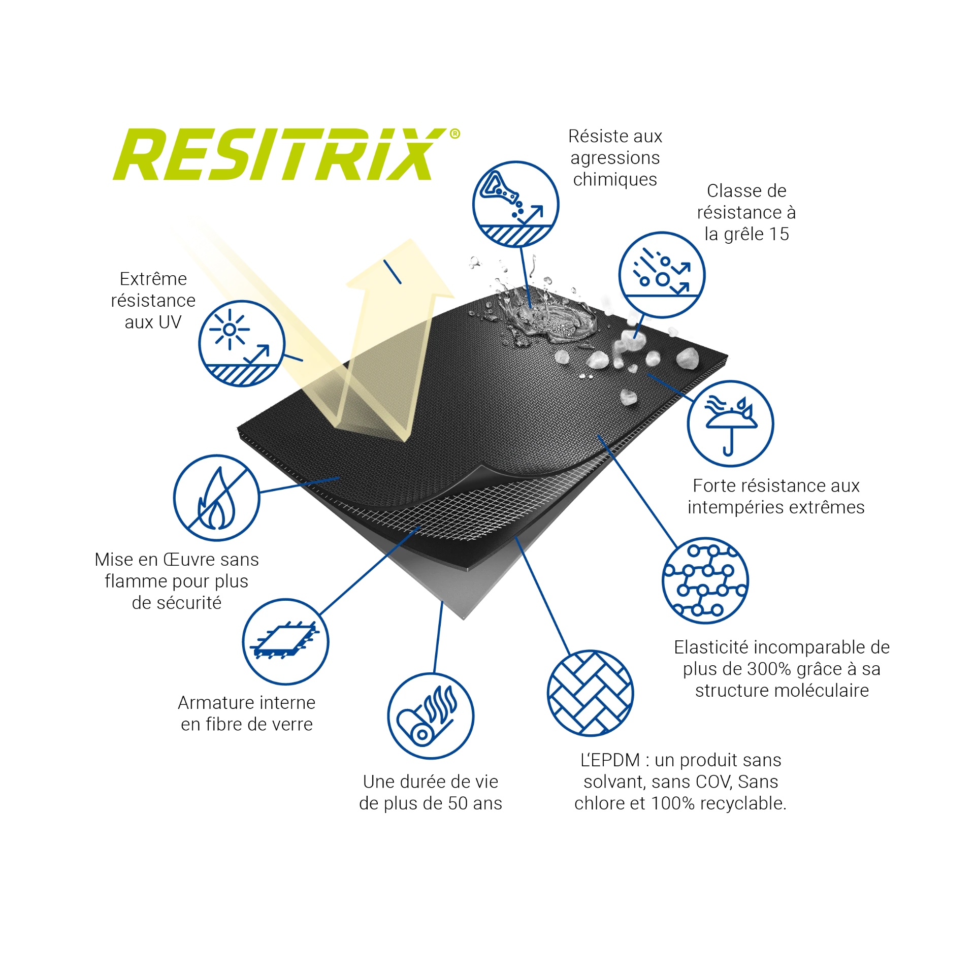 RESITRIX hybrid membrane layer and performance diagram